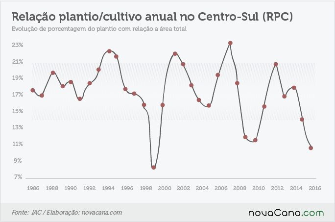 1612505 CensoVarietal-RPC anual
