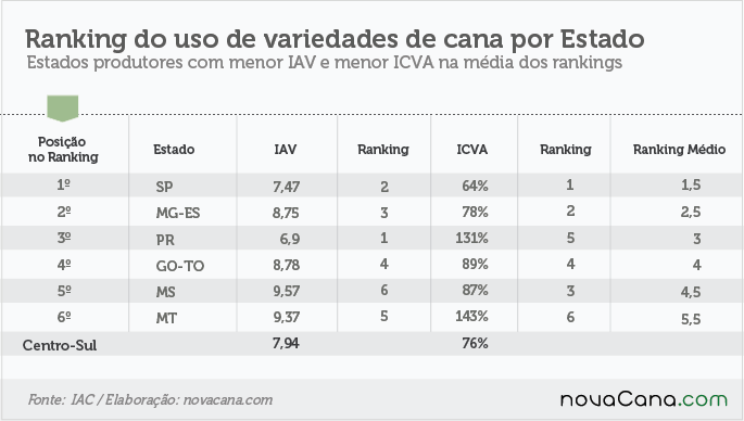 1612505_CensoVarietal-ranking_por_estado.png