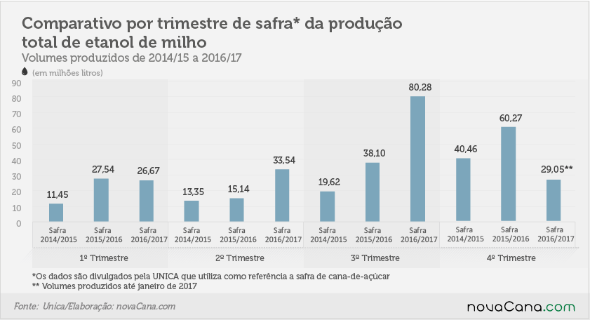 170206 etanol de milho-comparativo tri total