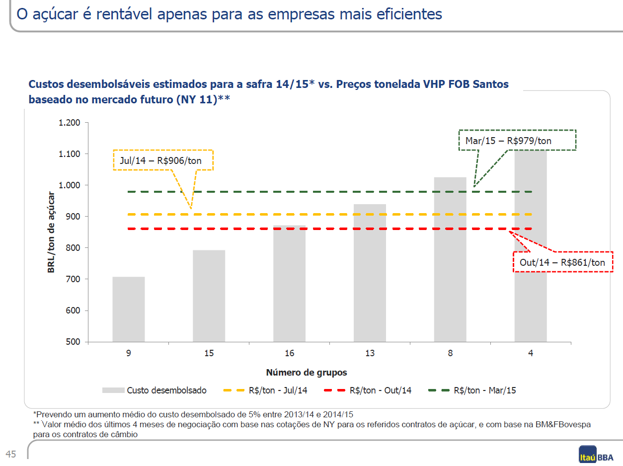 1 itai bba açúcar rentável eficientes