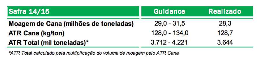 1biosev-resultados-safra