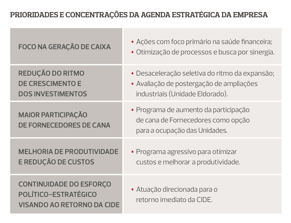 1prioridades-agenda-estrategica-odbagro