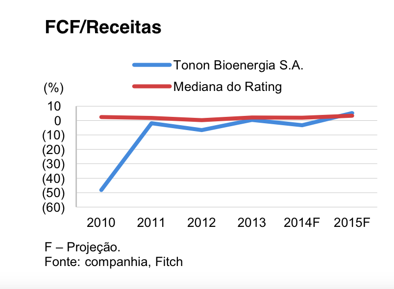 1tonon-bioenergia