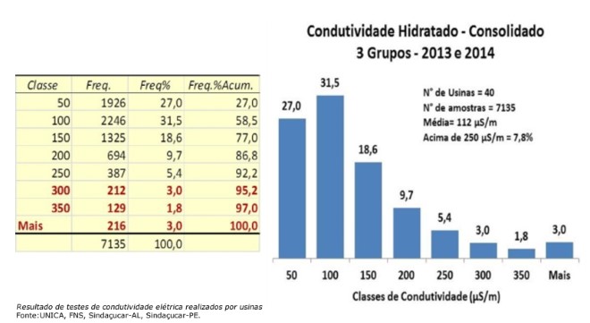 01 teste de condutividade usinas