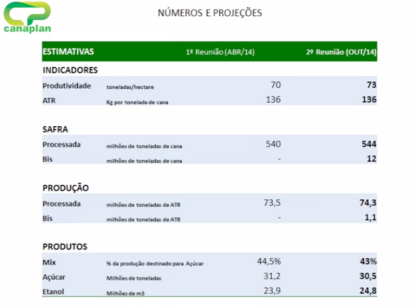 10numeros-projecoes-safra13-14