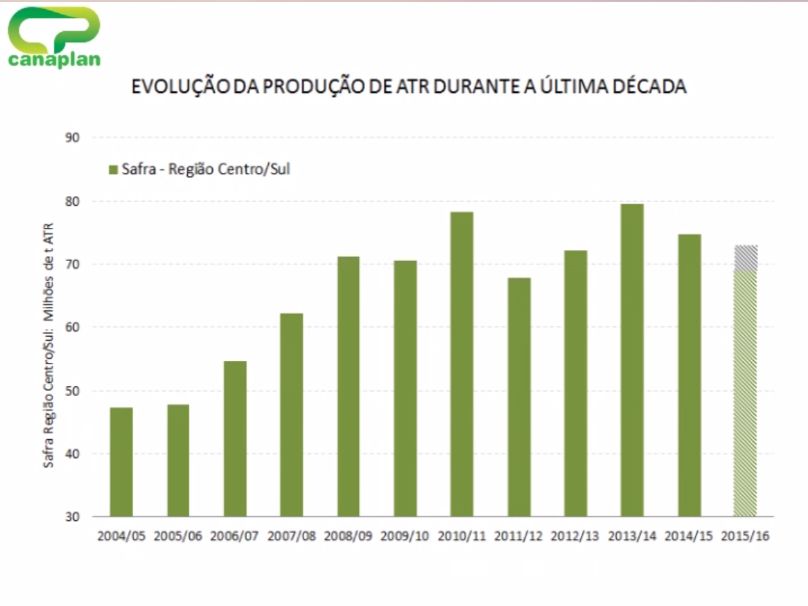 12evolucao-producao-decada