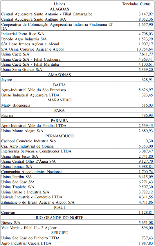 16-10-2015 cota-exportacao-usinas