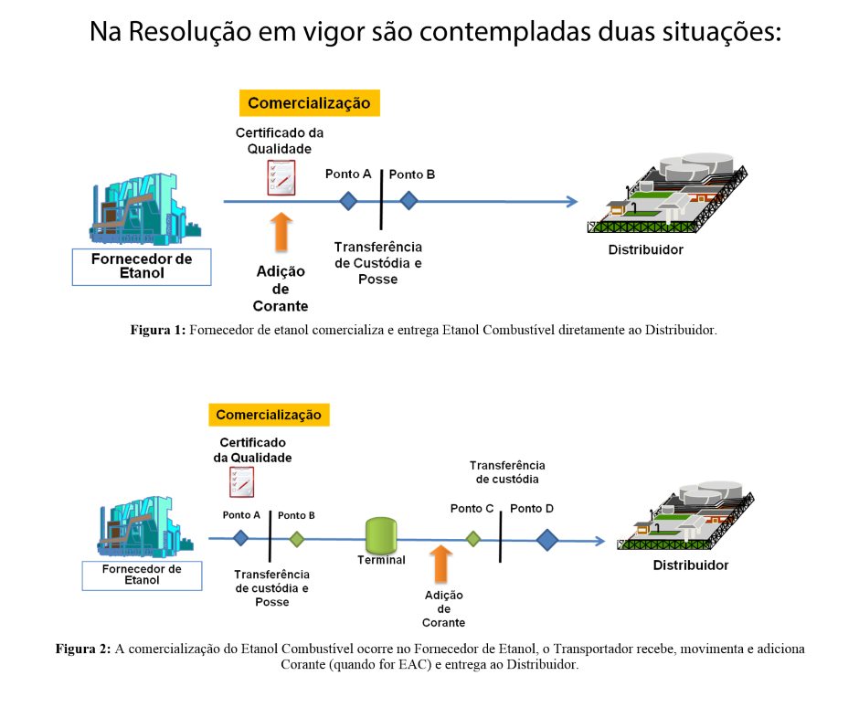 1 ANP 07 2011 configuração atual 1e 2