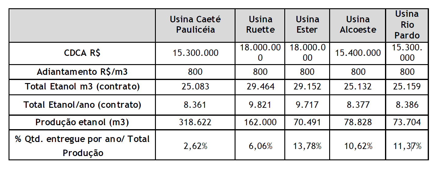 1 CRA contrato etanol