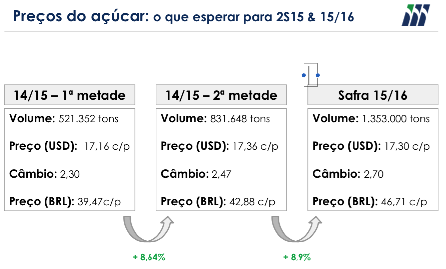 1acucar