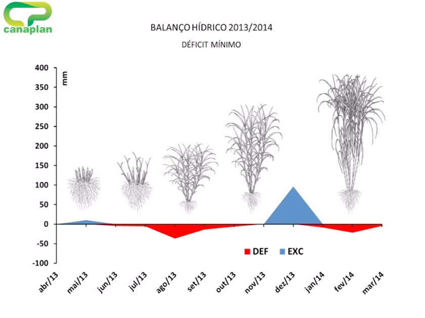 1balanco-hidrico13-14