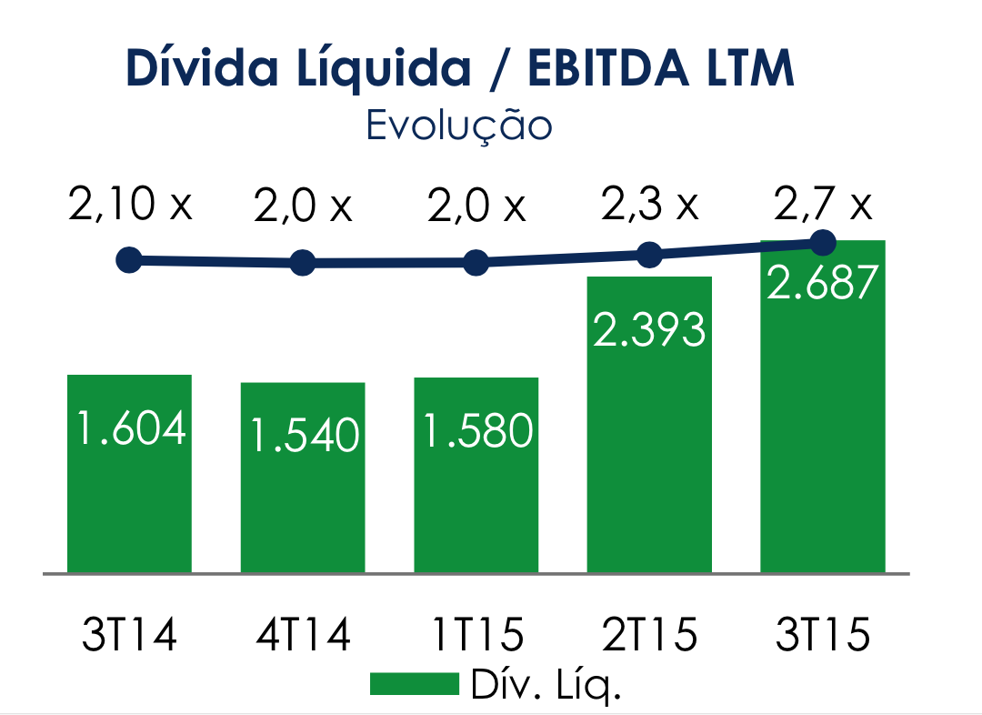 1evolucao-divida-liquida