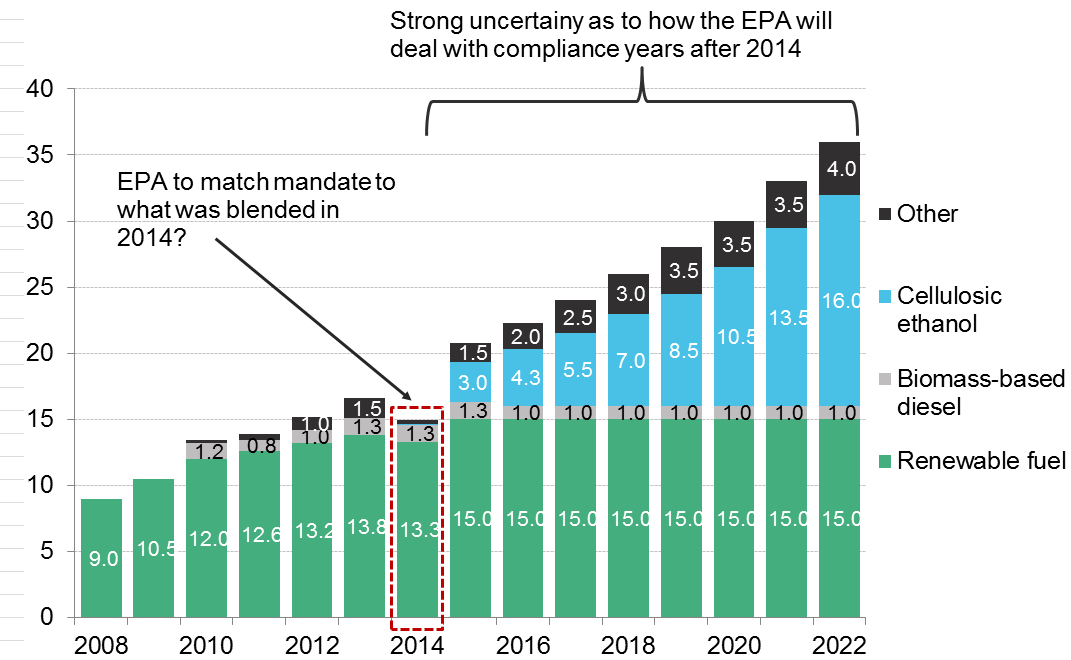 1metas-2022