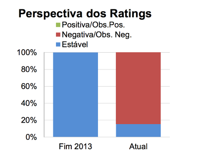 1perspectiva-negativa