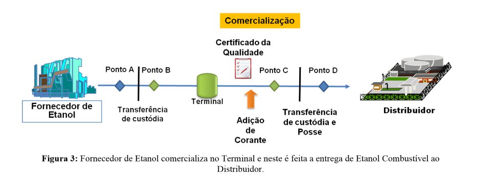 2 ANP 07 2011 nova configuração 3