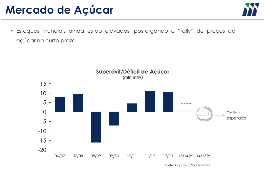 2acucar-deficit