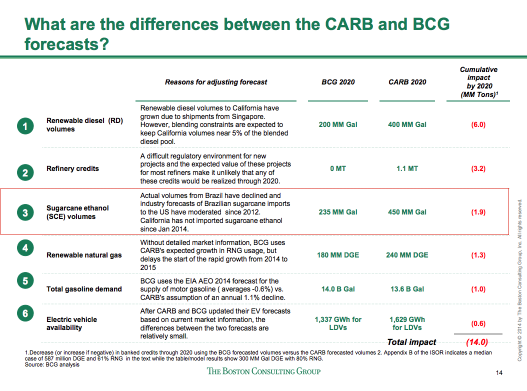 2bcg-carb