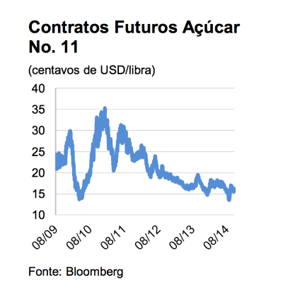 2contratos-futuros-acucar
