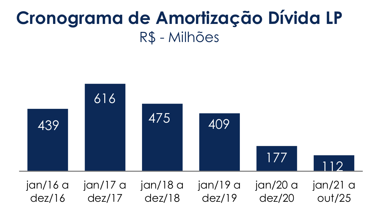 2cronograma-divida