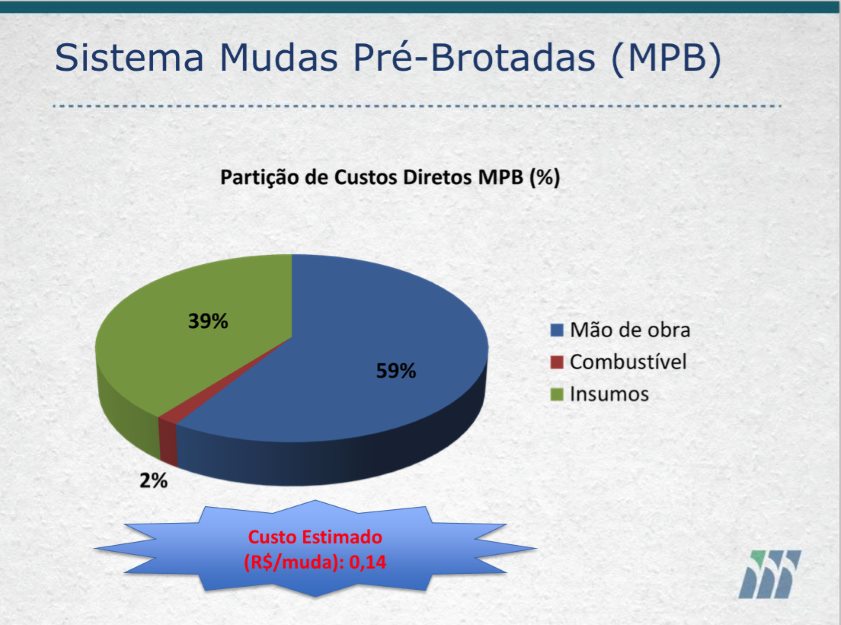 3custos-diretos