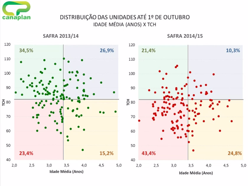 3distribuicao-unidades
