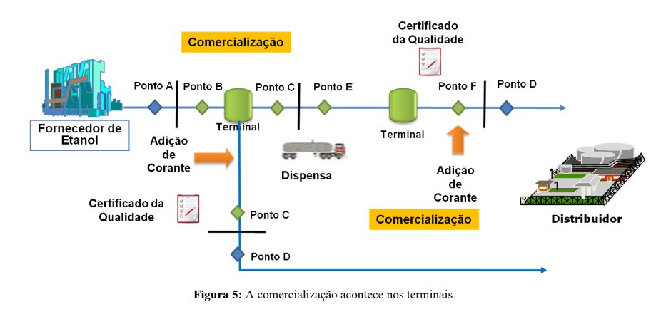 4 ANP 07 2011 nova configuração 5