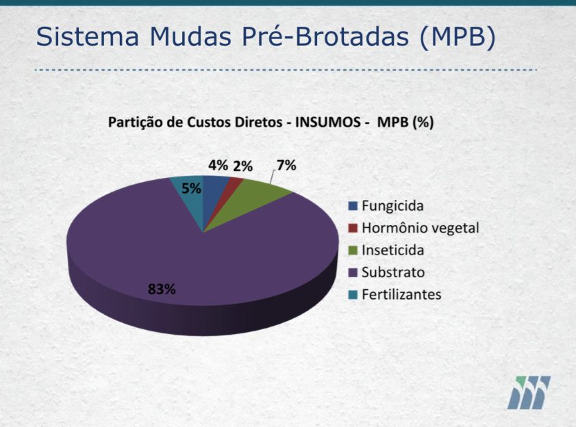 4custos-diretos-insumos
