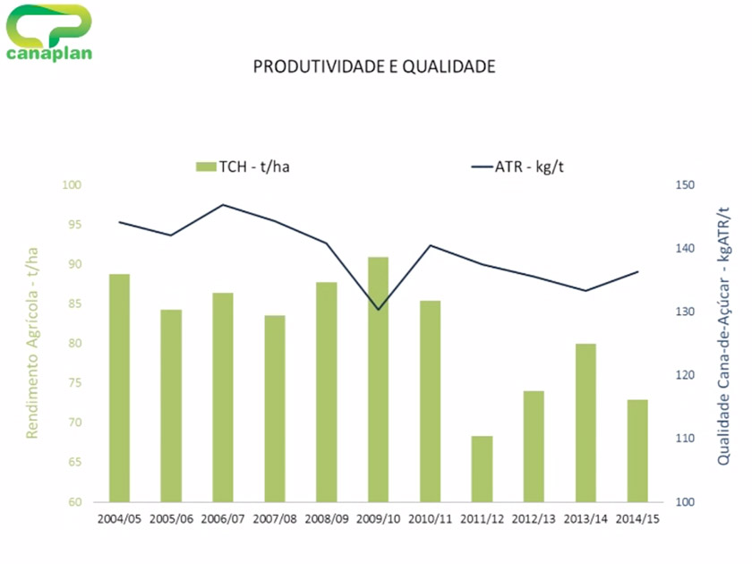4produtividade-qualidade
