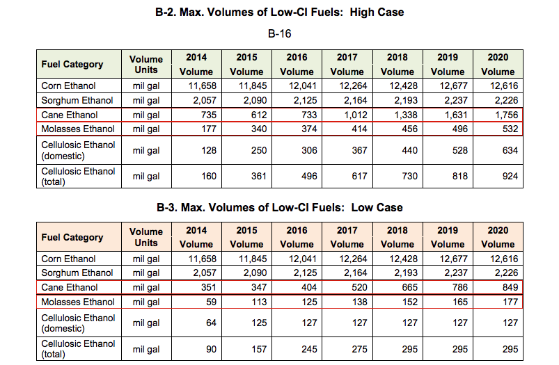 4volumes-high-lowcase