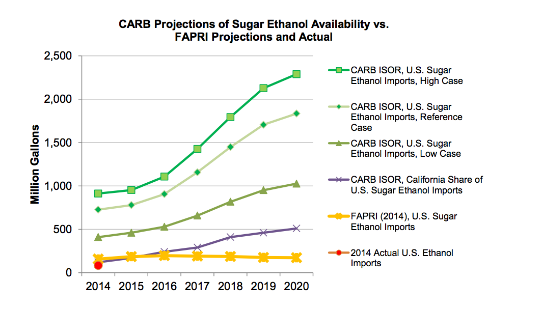 6carb-vs-fapri