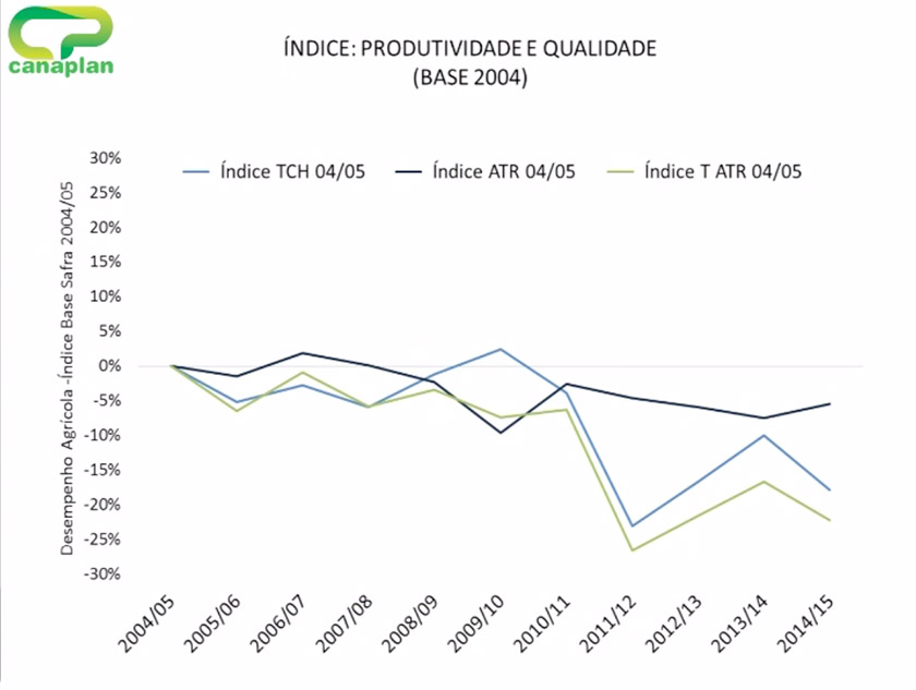 6indice-produtividade-qualidade