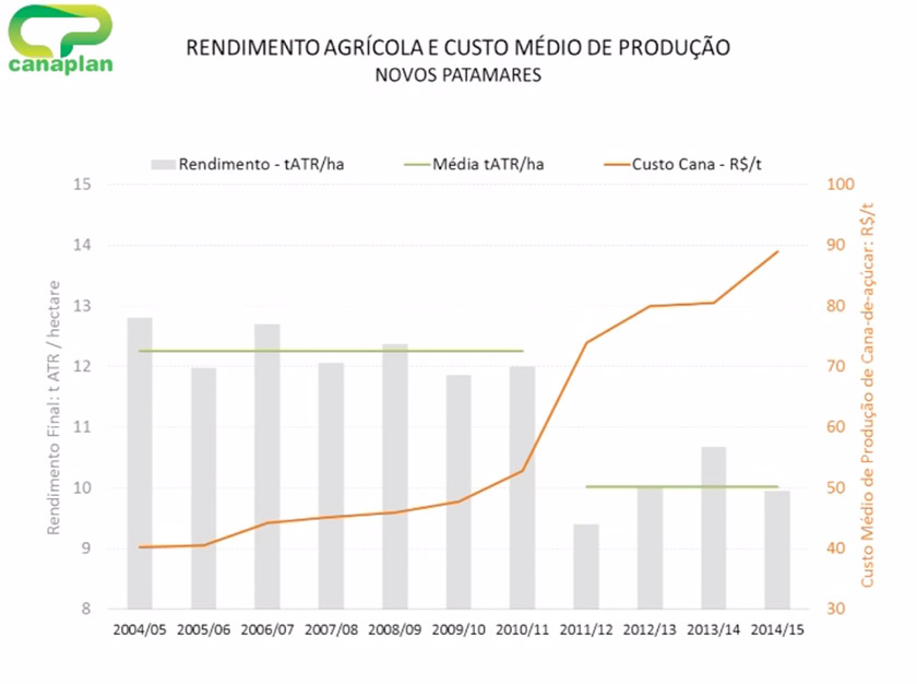 9rendimento-agricola-custo-medio-producao