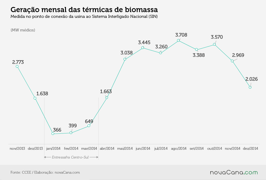 CCEE grafico-2 geração