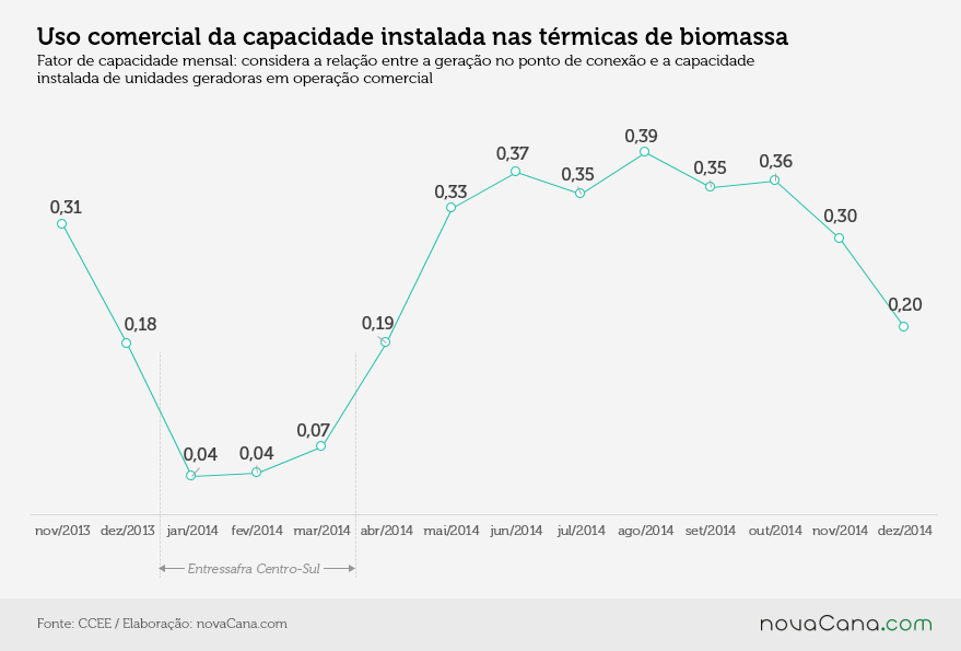 CCEE grafico-3 fator capacidade