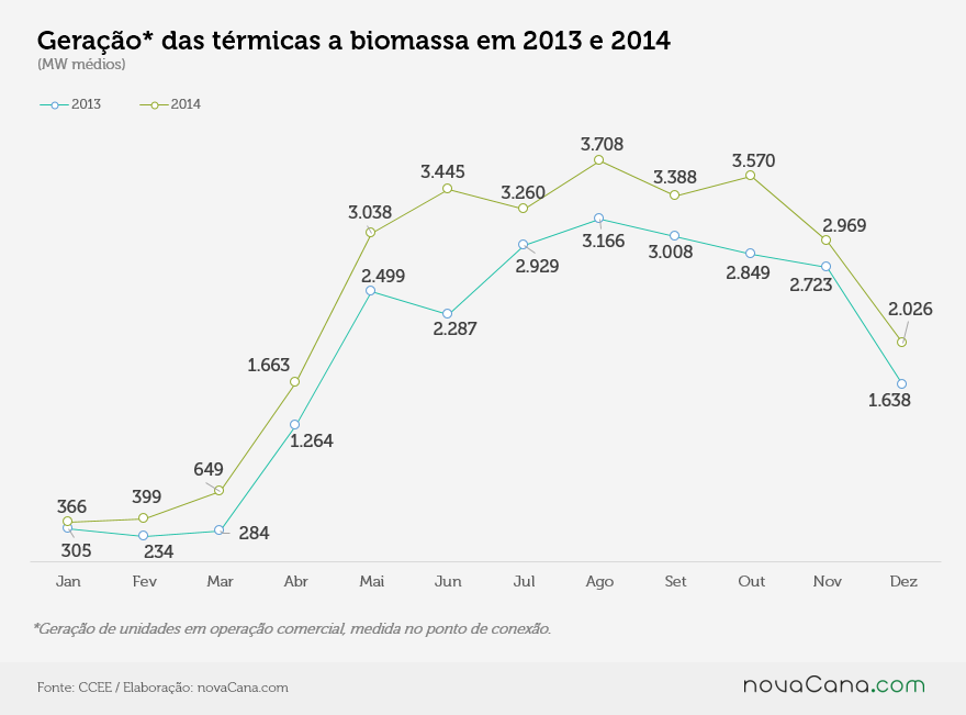 Desempenho-das-termicas-biomassa-2013-e-2014