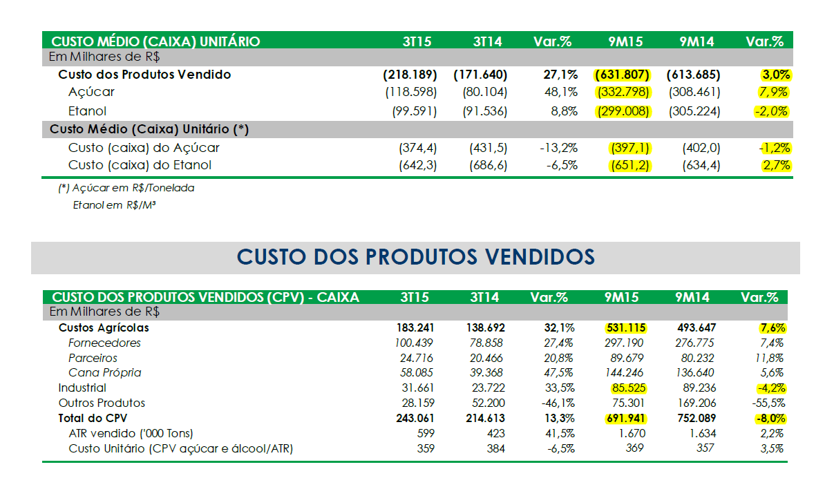 SMTO 3T2015 custos