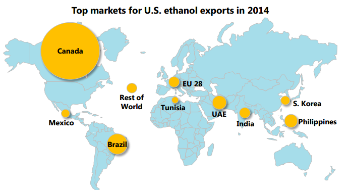 eua export etanol 100215