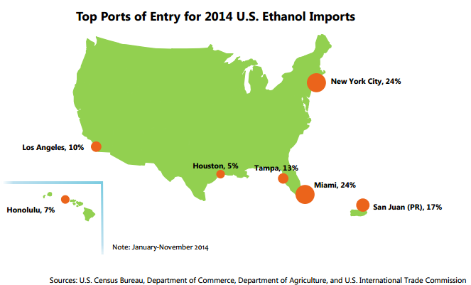 eua import etanol 100215