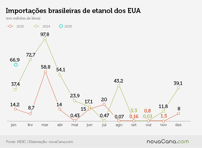 export EUAb brasil 100215