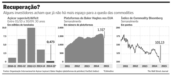graf acucar commodities 260115