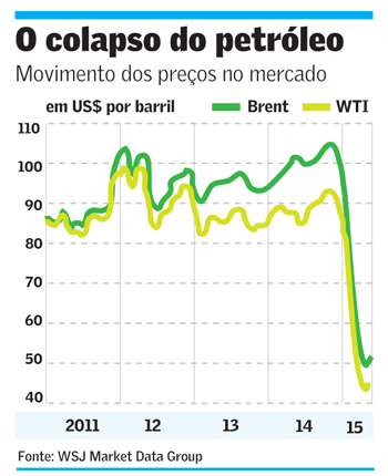 graf colapso petroleo 080415