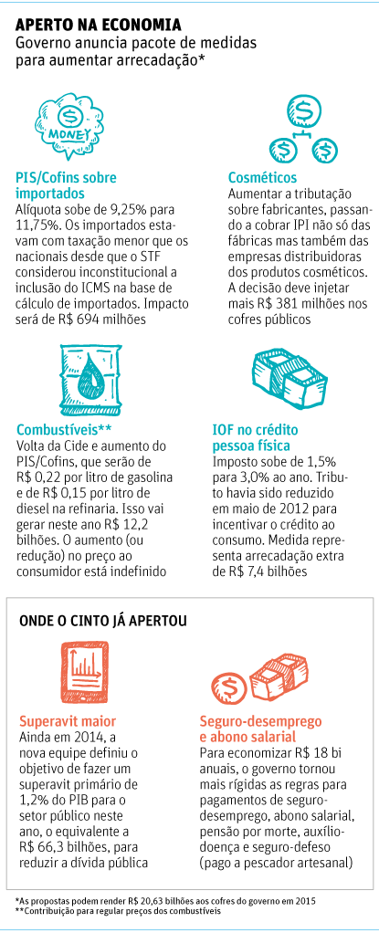 graf medidas 200115