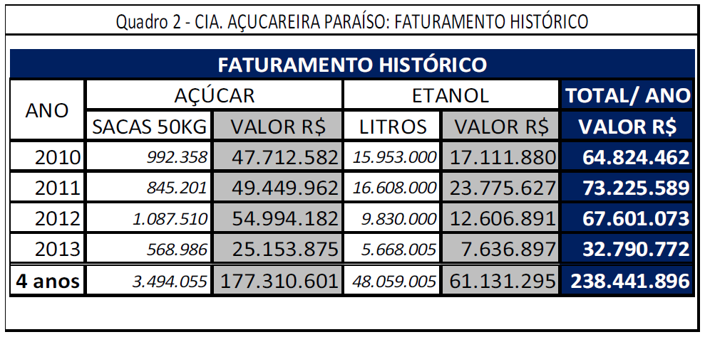 graf paraiso rj-faturamento