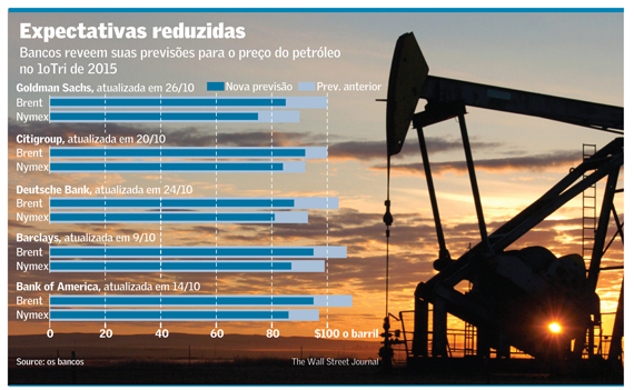 graf preco barril 291014
