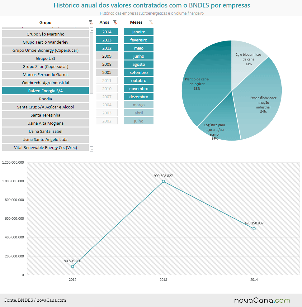 graf raizen contratacoes bndes 030215