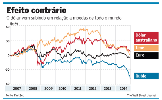 graf wsj preco moedas 051214