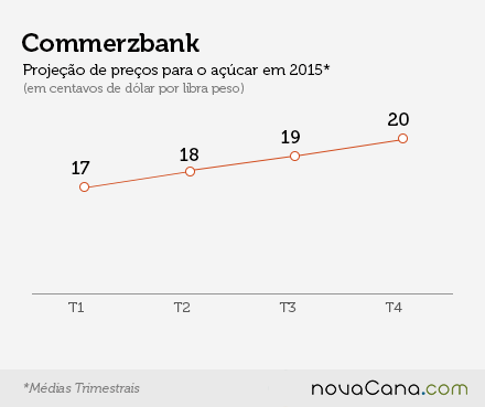 grafico Commerzbank2