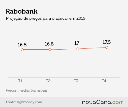grafico Rabobank