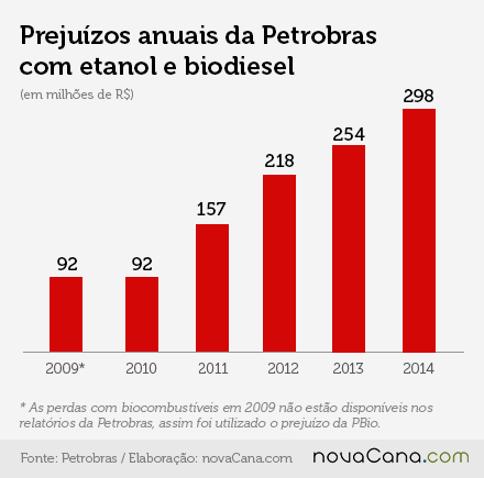 grafico prejuizos pbio-2015 C-porANO atualizado