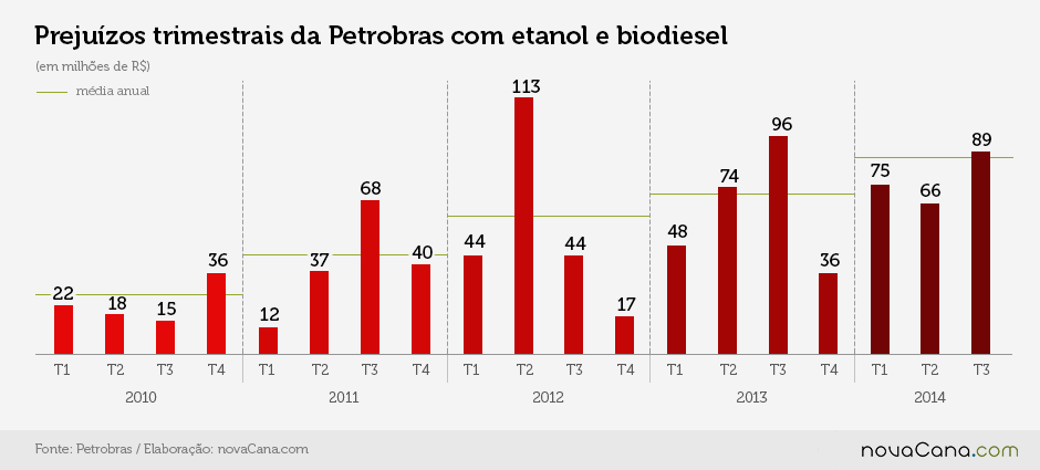 novacana grafico prejuizos pbio-2015 b1